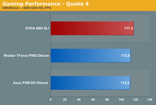 Gaming Performance - Quake 4